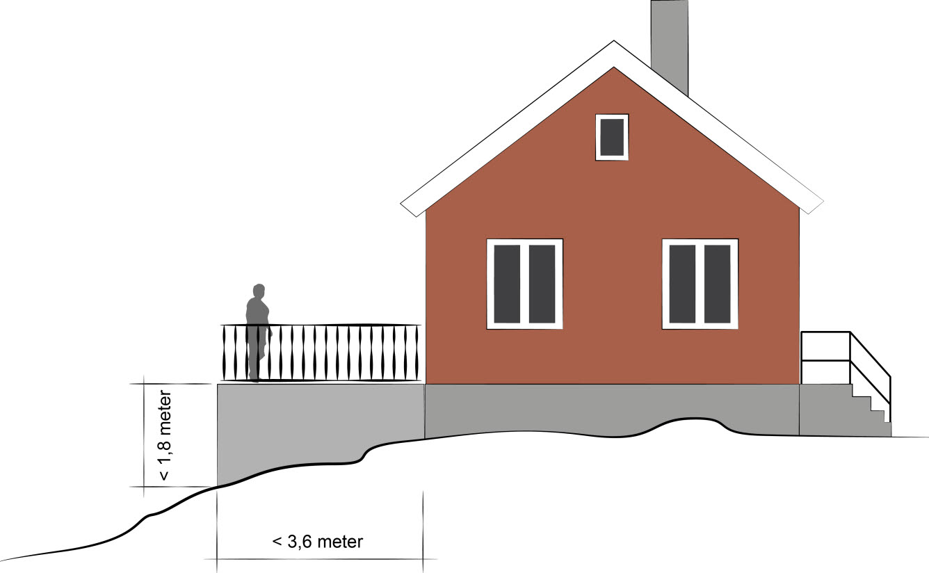 Hus med altan. Måtten 3,6 meter brett och 1,8 meter i höjd från mark till altangolv. Altanen har ett staket.