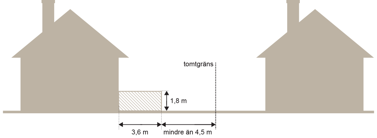 Illustration av altan mindre än 4,5 meter från tomtgräns.