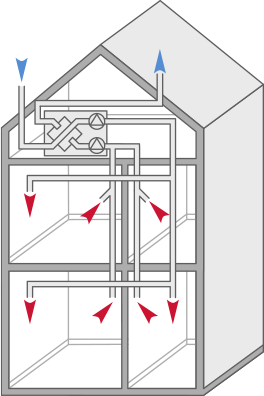 Illustration på byggnad med ett FTX-system.
