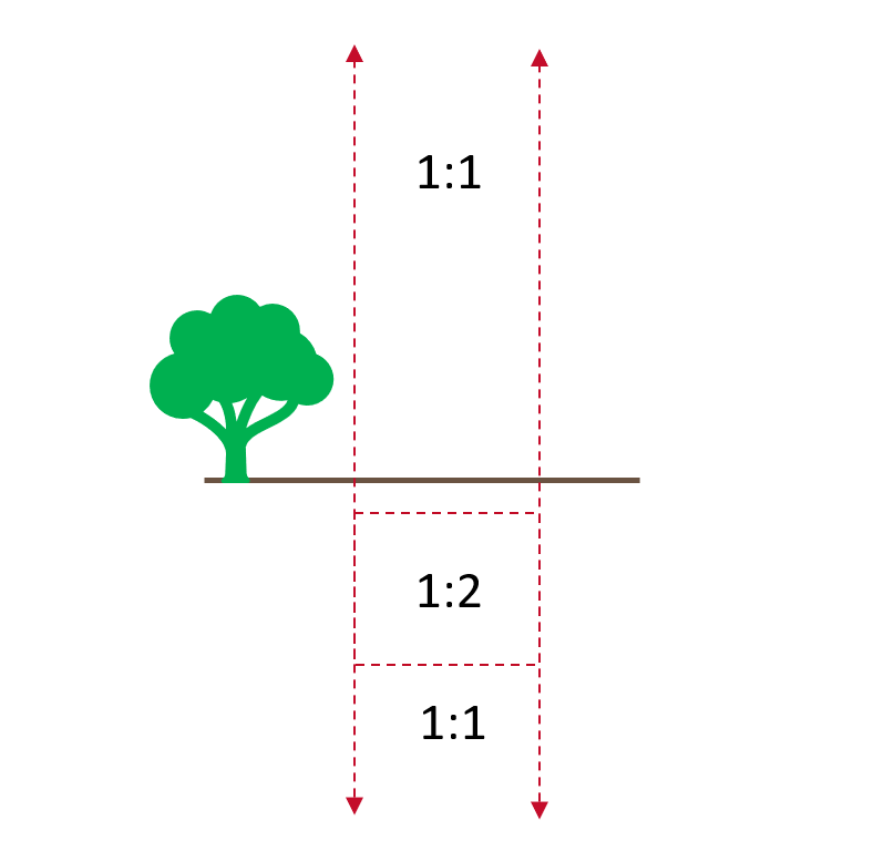 Ett horisontellt streck med ett träd som illustrerar markyta. Bredvid trädet sträcker streckade linjer över markytan.