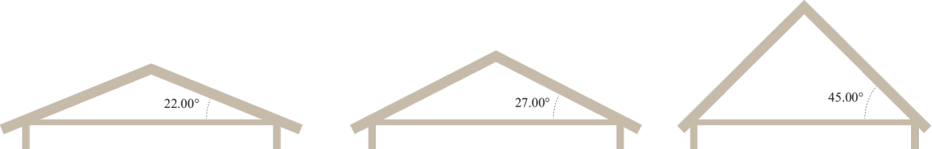 Tre hus i genomskärning där nedre takvinkeln är 22, 27 respektive 45 grader.