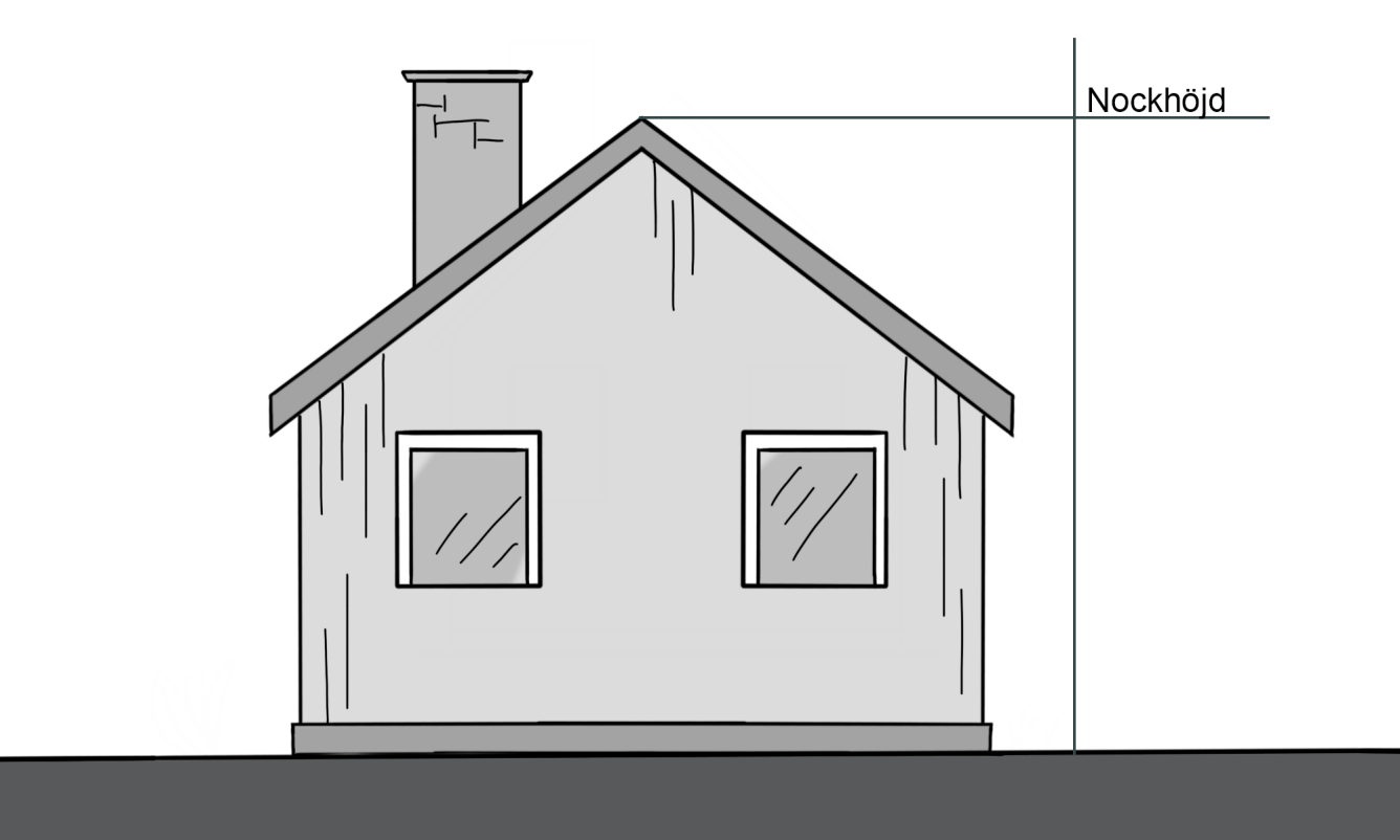 Hus med en höjdmarkering upp till taknocken på huset.