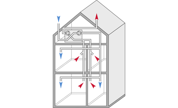 Illustrationen visar byggnad med ett FT-system.