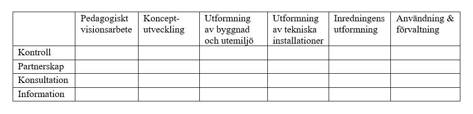 Exempel som visar hur ett analysverktyg kan skapas i en vanlig tabell.