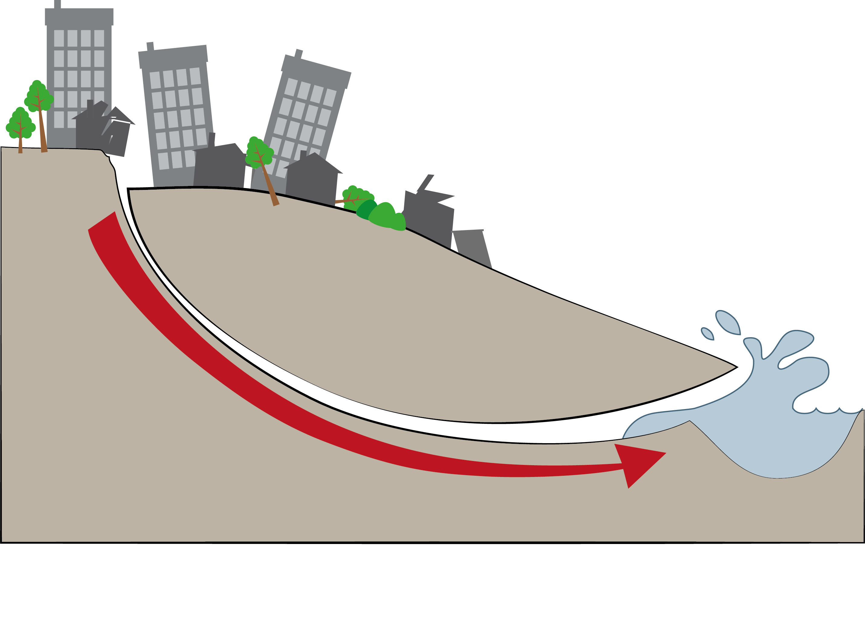 Landmassa som glider och drar med sig byggnader ut i vattnet.