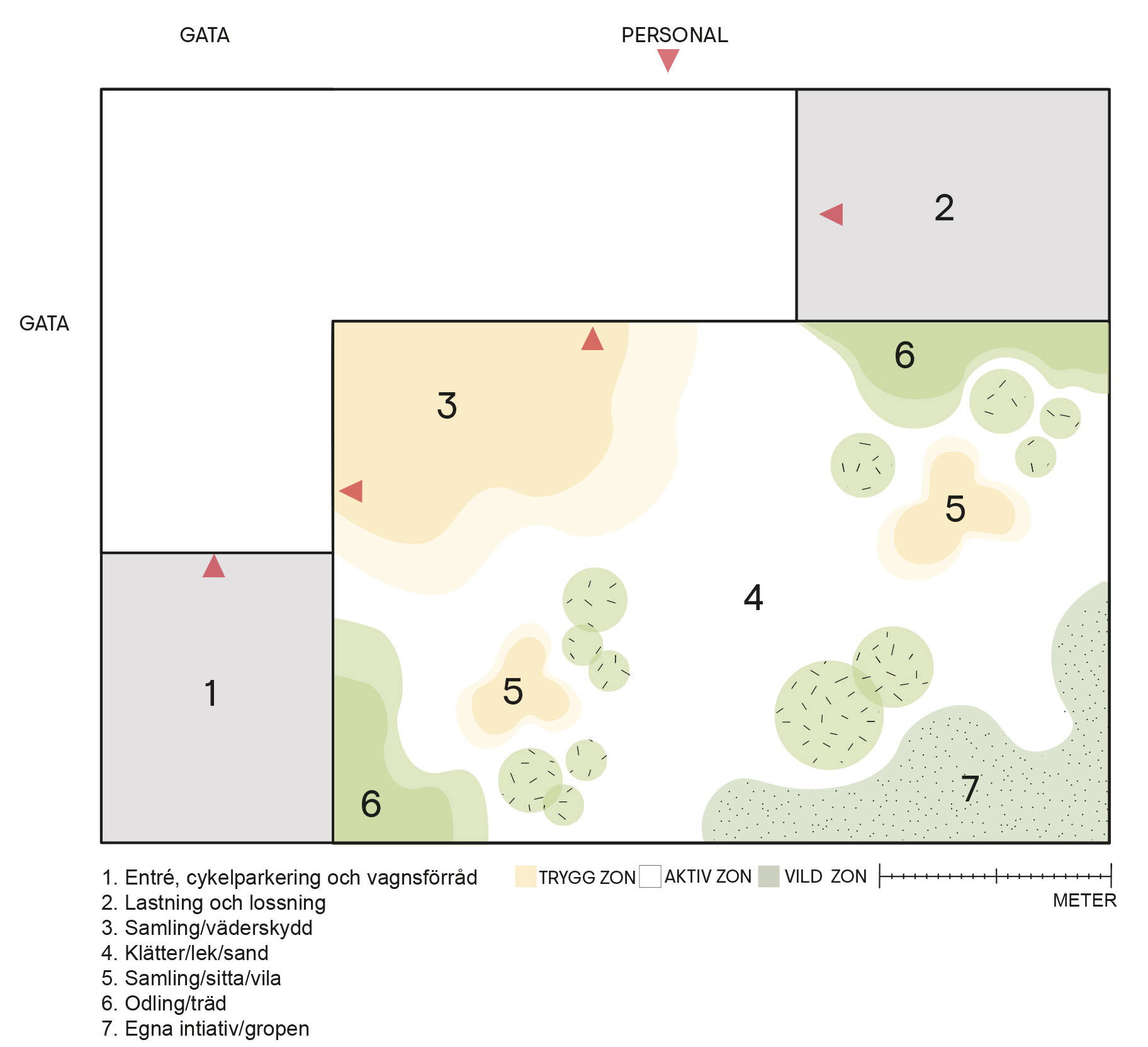 Karta som illustrerar skolgårdens olika zoner.