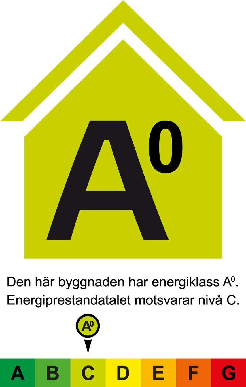 Illustration som visar ett grönt hus med texten A0. En pil som pekar på C i skalan från A till G.