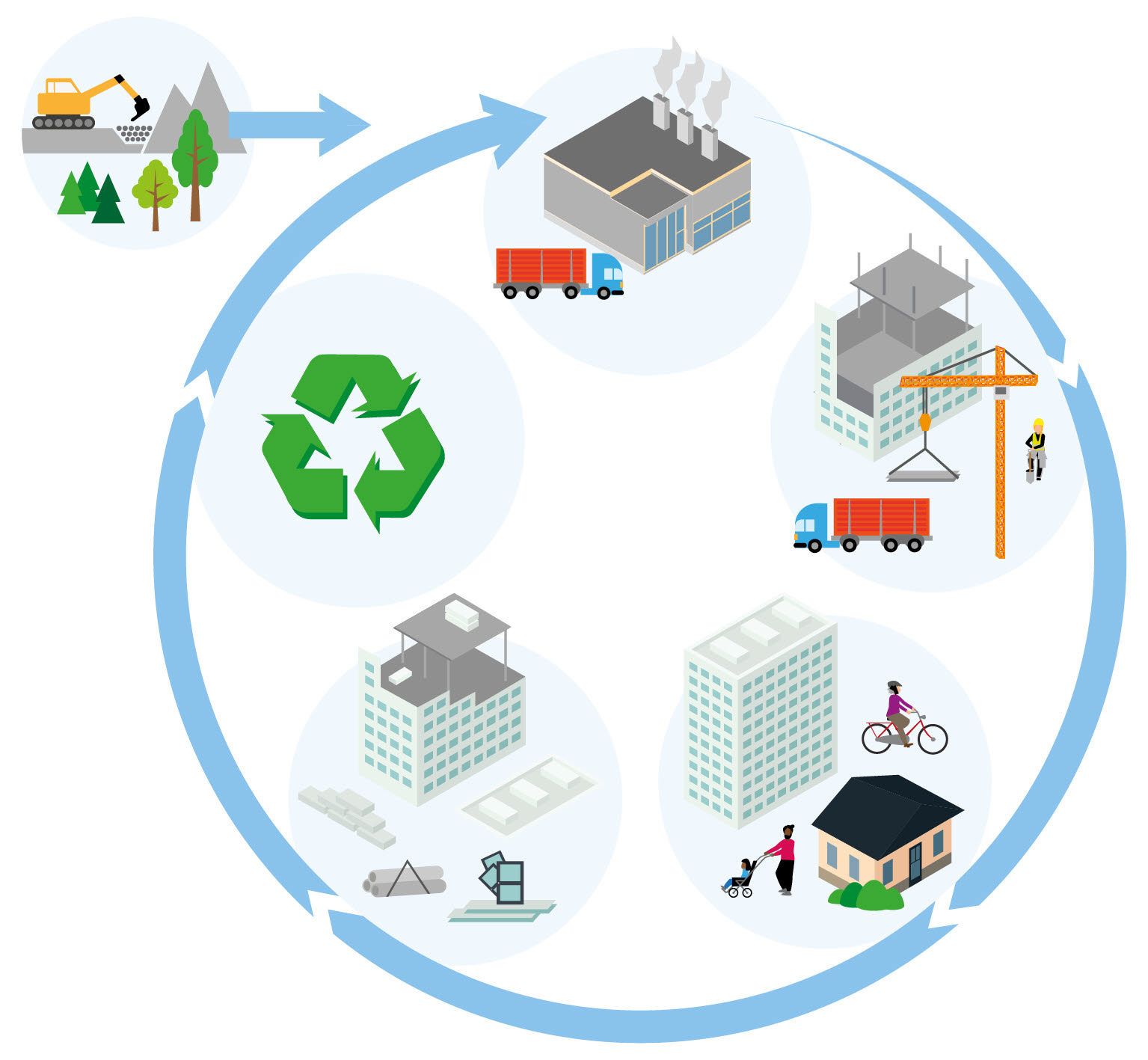 Byggnaders livscykel.