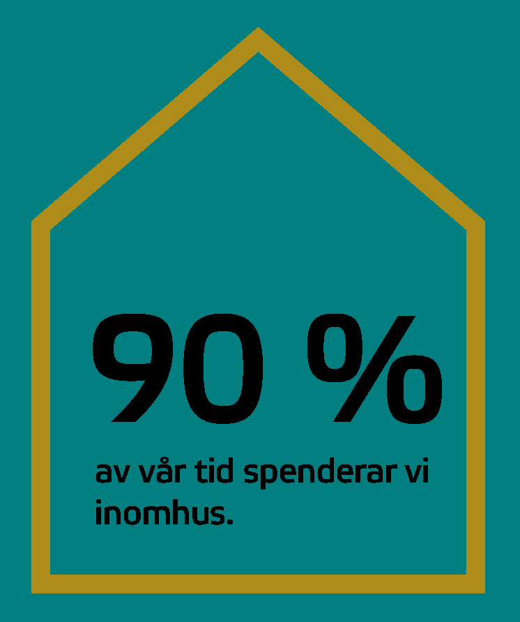 Illustration med information om att vi spenderar 90 % av vår tid inomhus