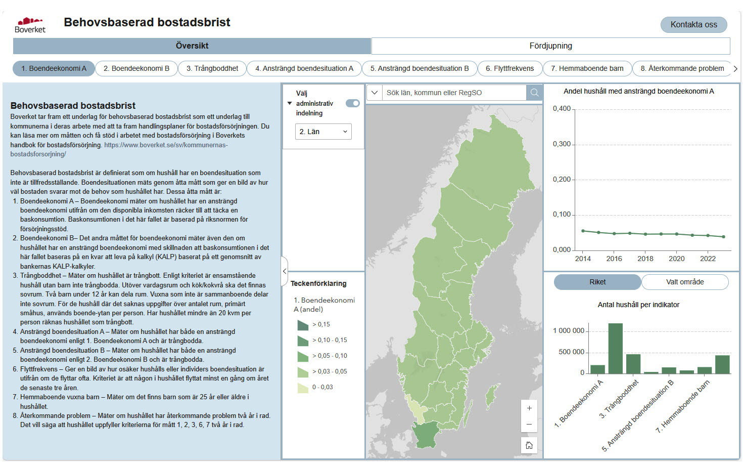 Skärmklipp som visar startsidan för e-tjänsten Behovsbaserad bostadsbrist.
