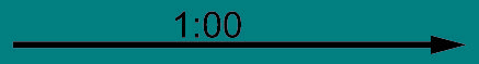 En pil som är horistontell och pekar till höger. Ovanför står det "1:00".