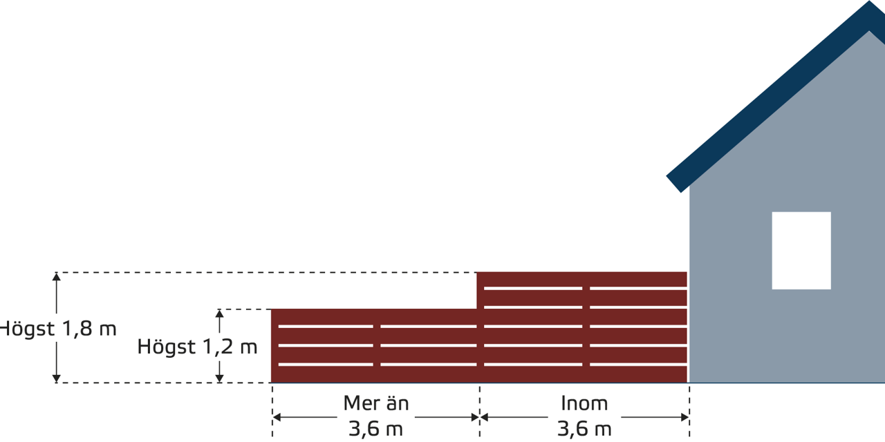 En ritning av ett hus med ett plank.