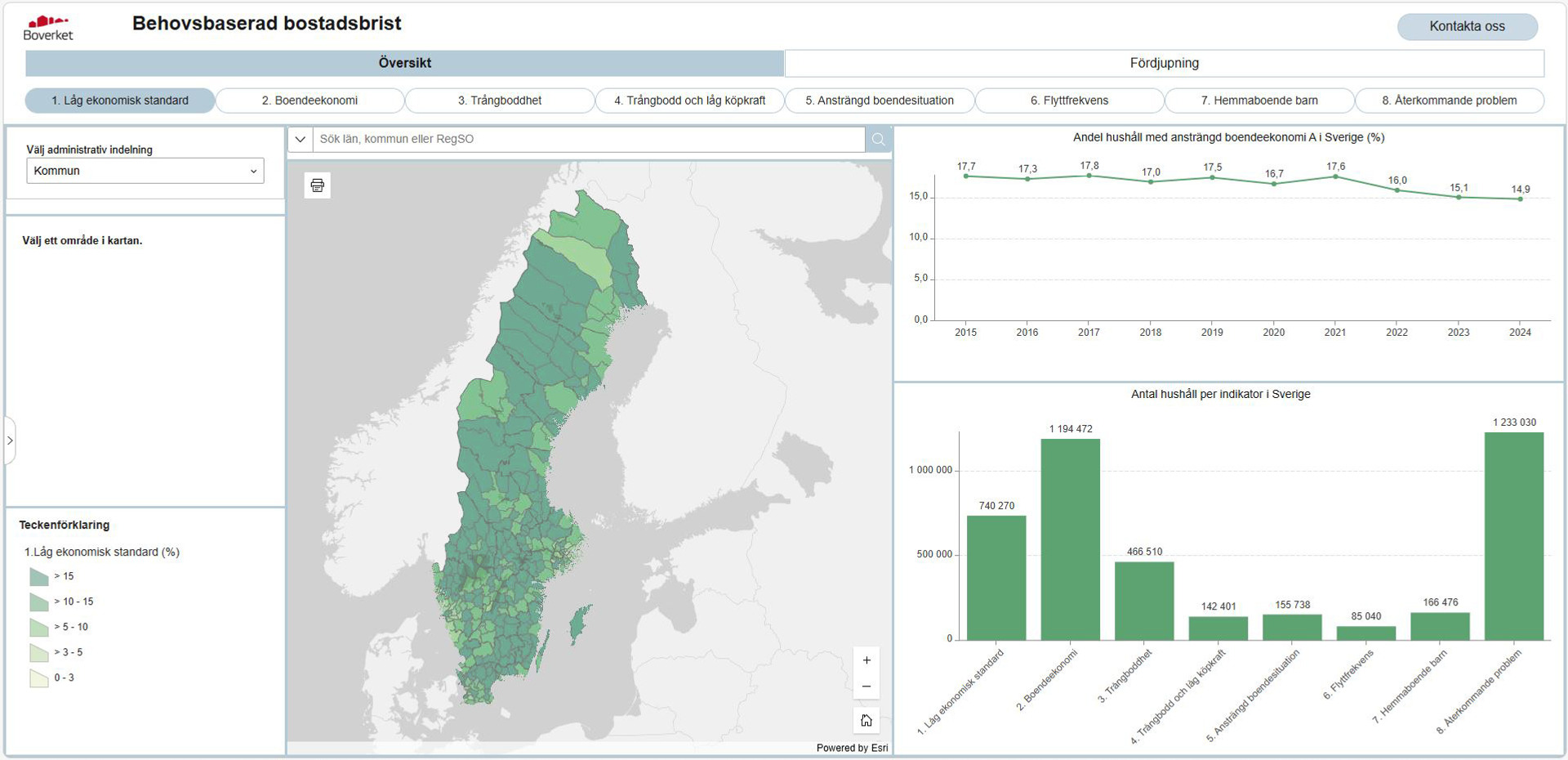Skärmbild som visar en kartvy över Sveriges kommuner och stapeldiagram i e-tjänsten Behovsbaserad bostadsbrist.