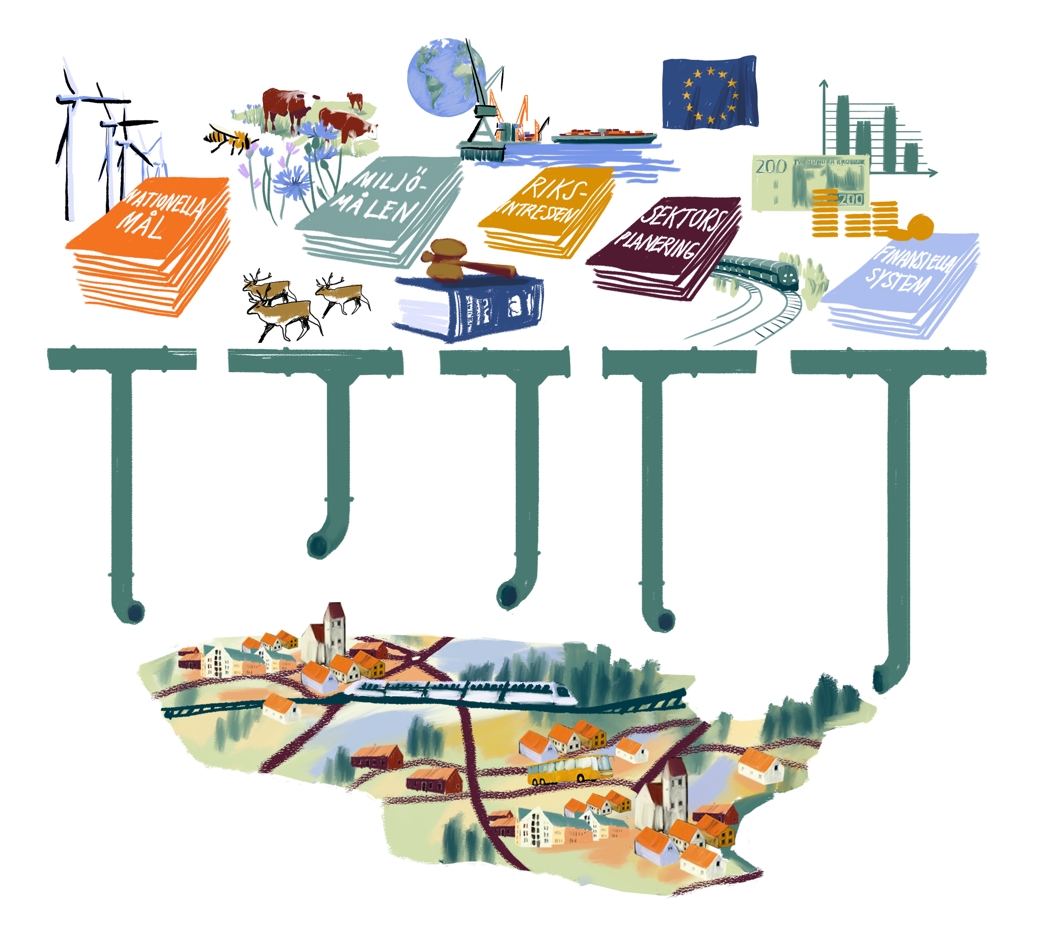 Illustration som förklaras i brödtexten.