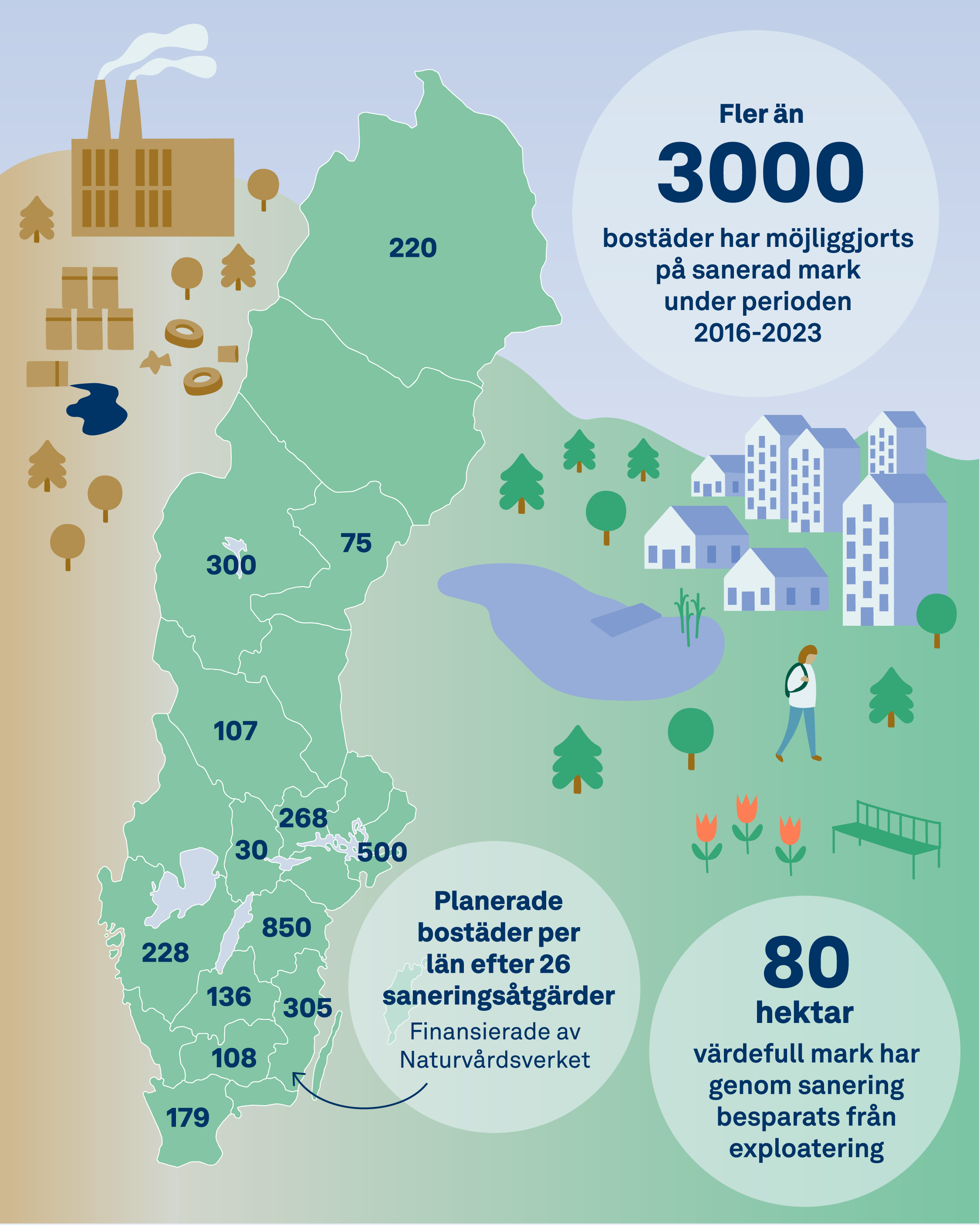 Illustration på bostäder på förorenad mark över Sverige.