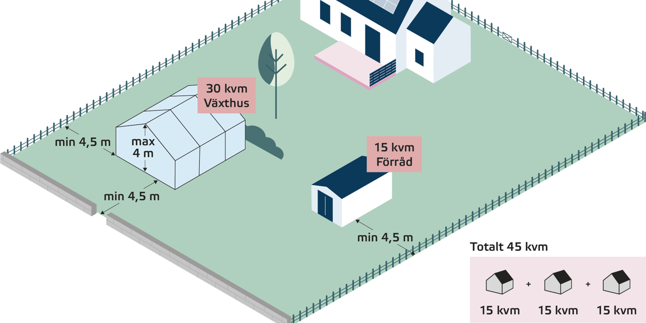 En ritning över ett hus och dess omgivningar.