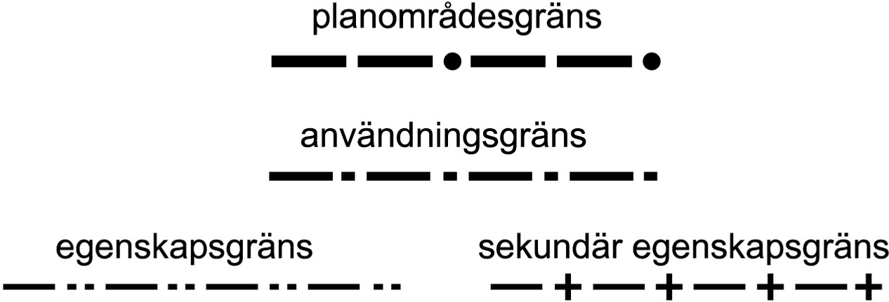 Översikt över illustrationer över gränsdragningar med starta streck, punkter och plusstecken. 