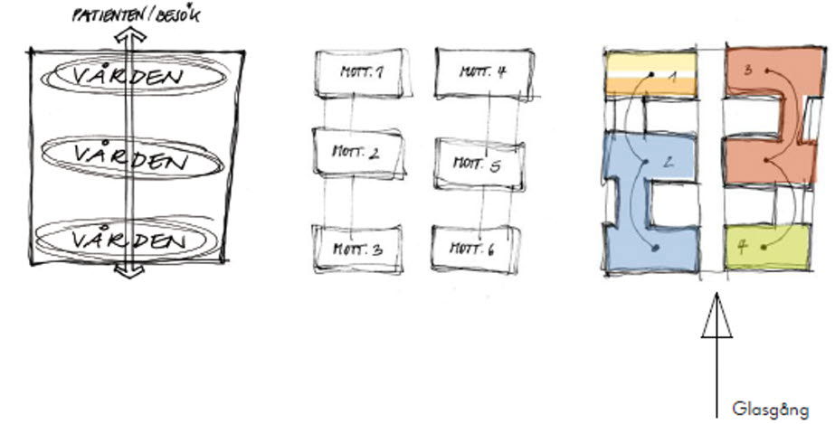 Beskrivning finns i bildtext.