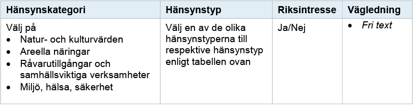 Exempel på attributtabell till varje område i aspekten Hänsyn. Illustration: Boverket