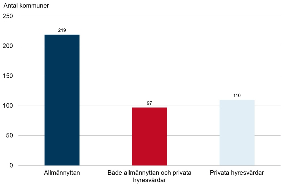 Diagram samarbete nyanlända