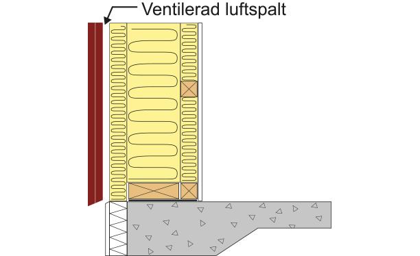 Illustration av en ventilerad regelvägg.