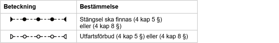 Exempel