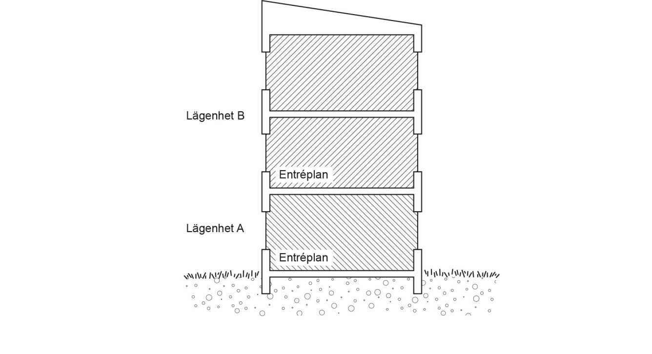 Illustration av exempel 3.