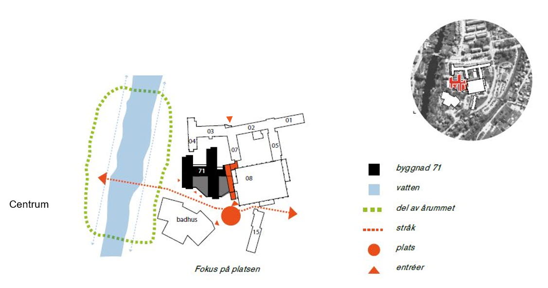 Illustration visar gestaltningsprogram för Hälsostaden.