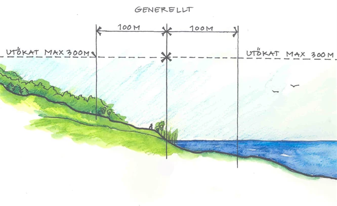 Illustration med olika avstånd för strandskydd. Illustration: Ulrika Åkerlund/Boverket