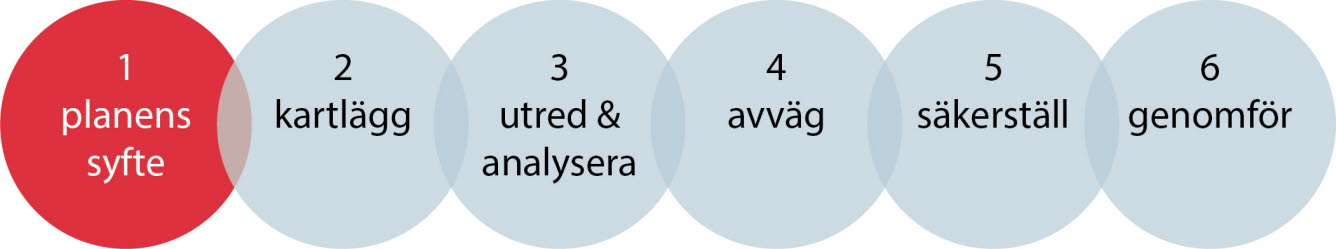 Genomförandedel 1 av 6