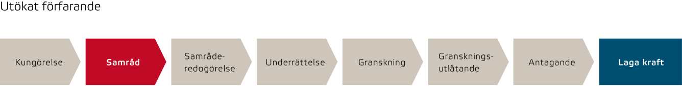 Samråd