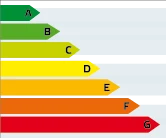 Energy classes A to G.