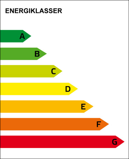 Energiklasser A-G