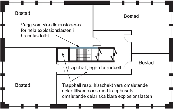 Bostad som egen brandcell