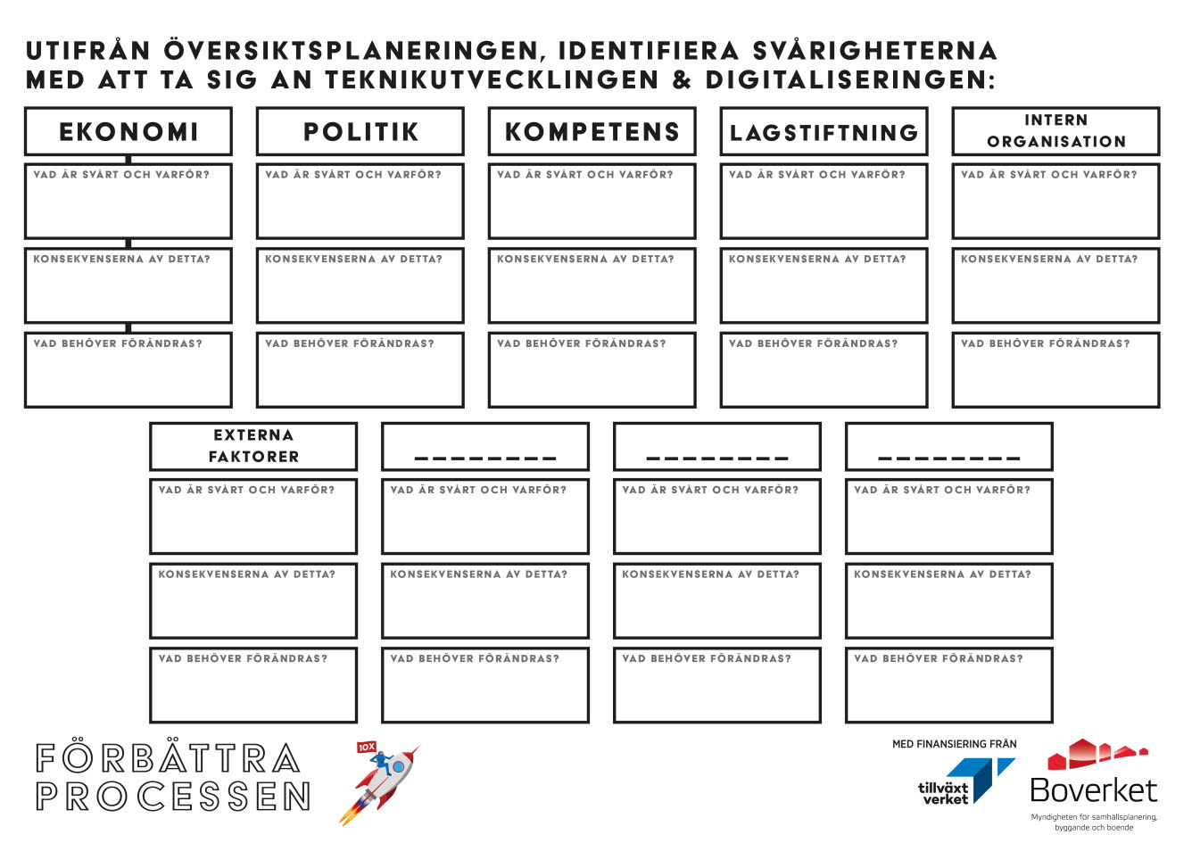 Förbättra processen vid smarta städer. Illustration: Boverket