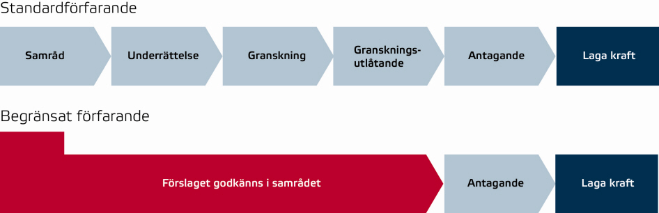 Samråd