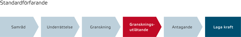 Granskningsutlåtande
