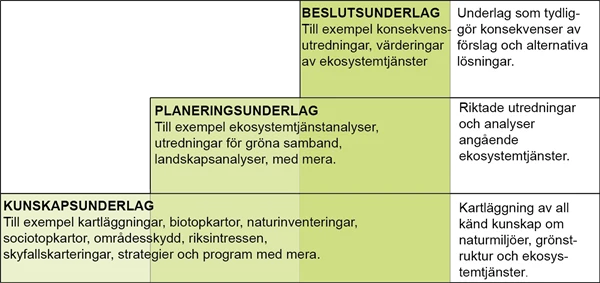 Underlagstrappan