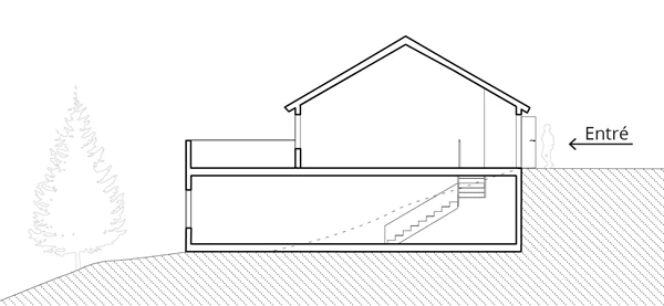 Illustration över nivåskillnader i samband med entréplan.