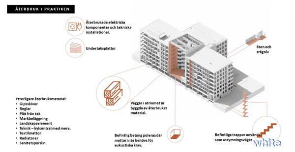 Illustration över byggnaden och detaljer som har återvunnits.