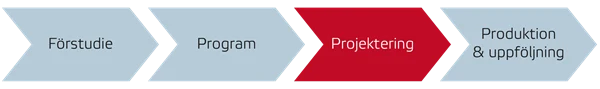 Projektering i processen