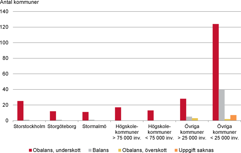 Samtliga kommuners bedömning av bostadsmarknadsläget för ungdomar, januari år 2019.