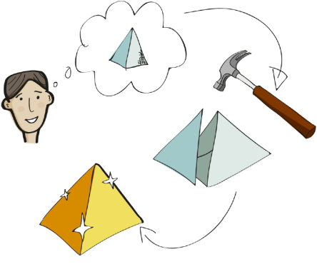 Illustration som visar idé till färdig produkt.