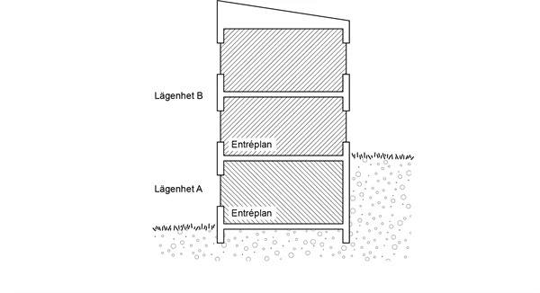 Illustration av byggnad med två entréplan.