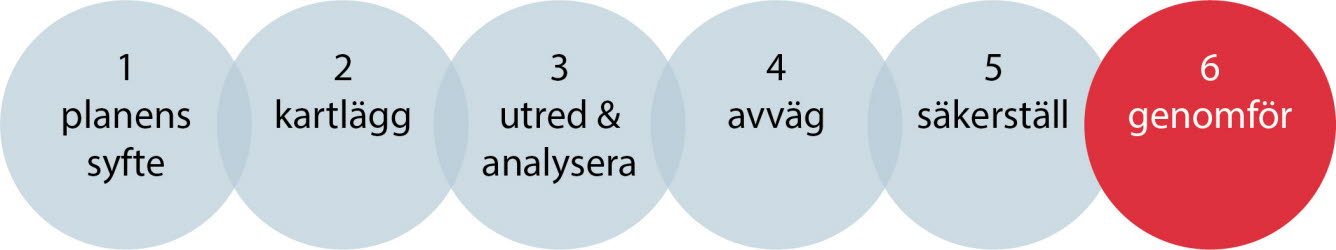 Genomförandedel 6 av 6