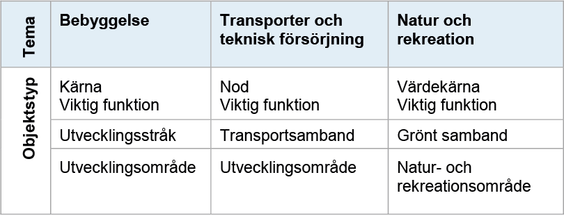 Objektstyper