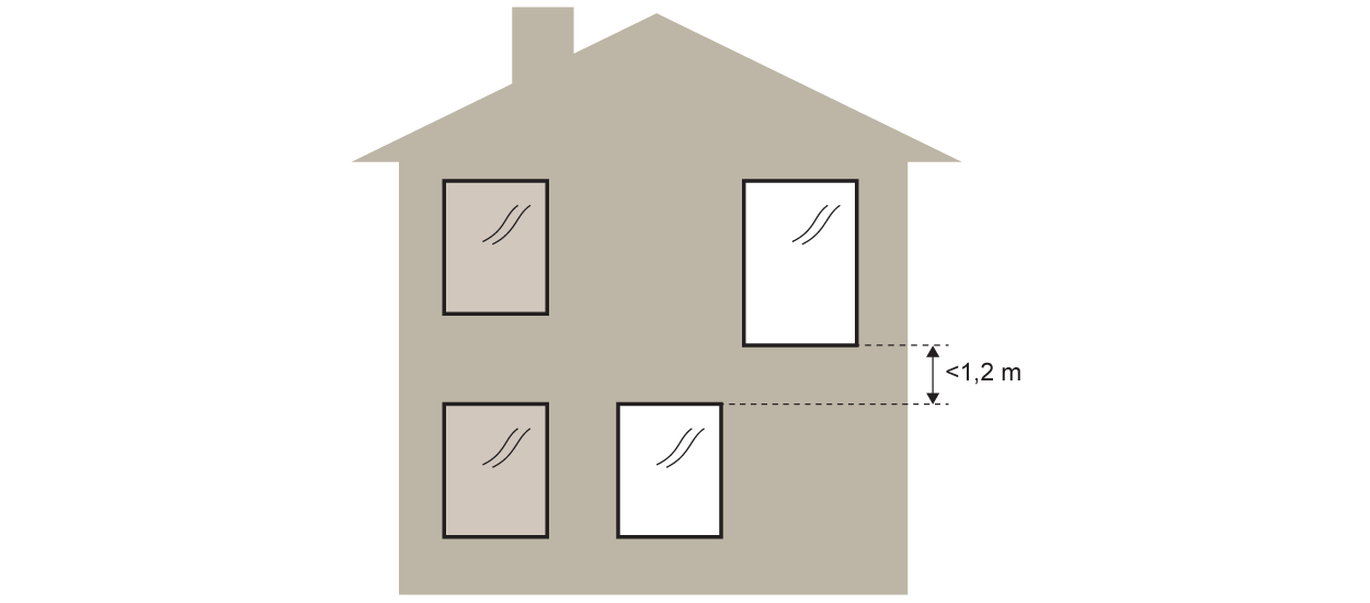 Exempel på lösning där fönster placeras närmare varandra än 1,2 m i höjdled men förskjutits i sida.
