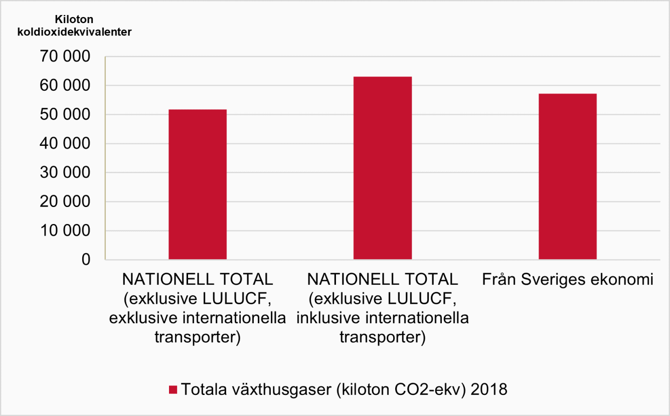 Skillnader i statistik.