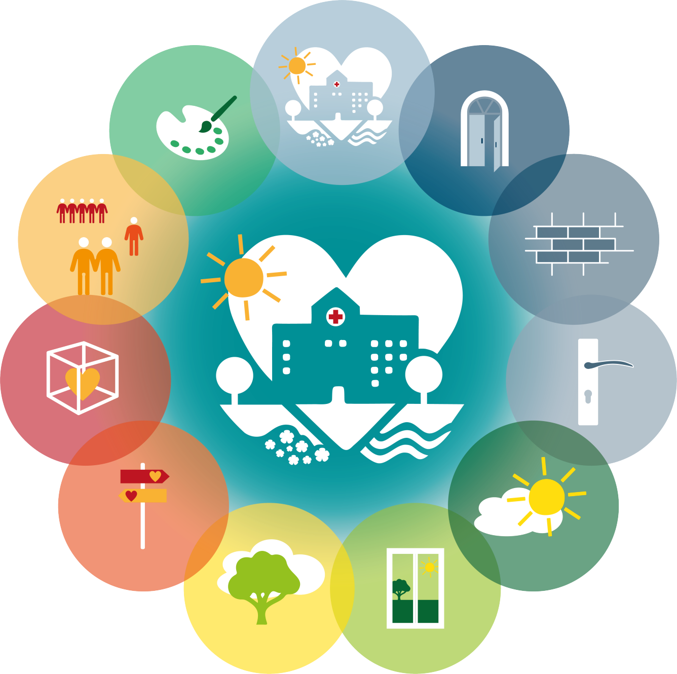 Illustration med 12 ikoner för gestaltning av den byggda miljön. Ett hjärta med ett hus i mitten.
