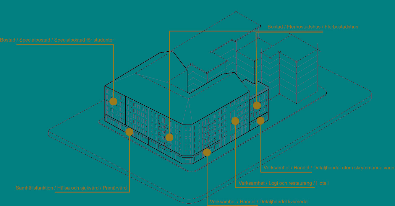 Illustration av byggnader som delas upp i olika byggnadsdelar. Olika ändamål pekas ut för respektive byggnadsdel.
